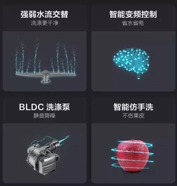 云米全屋互联网家电：洗得更干净，还省水省力，洗碗机到底该怎么选？