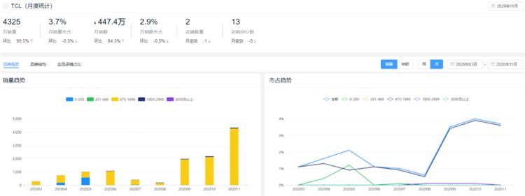 新鲜出炉!2020全年度智能锁10大热门品牌排行榜!