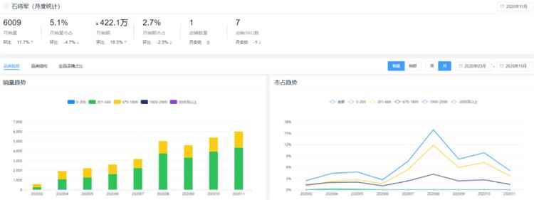 新鲜出炉!2020全年度智能锁10大热门品牌排行榜!