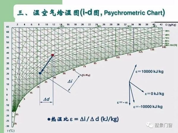 墅景门窗科普系列之十五：再谈玻璃结露