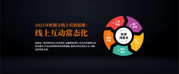 欧斯宝顶墙：2020年度总结会议圆满成功