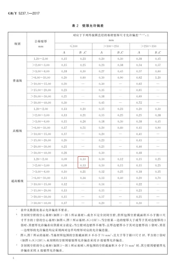 福临门世家门窗：2020版“铝合金门窗”国家新标准即将实施