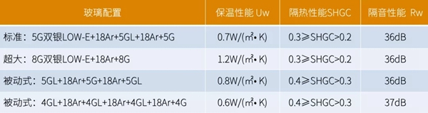 您不得不了解的森鹰酷8度空调窗