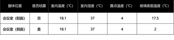 森鹰铝包木门窗丨外窗玻璃表面结露现象解析