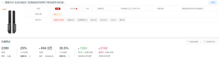 新鲜出炉!2020全年度智能锁10大热门品牌排行榜!