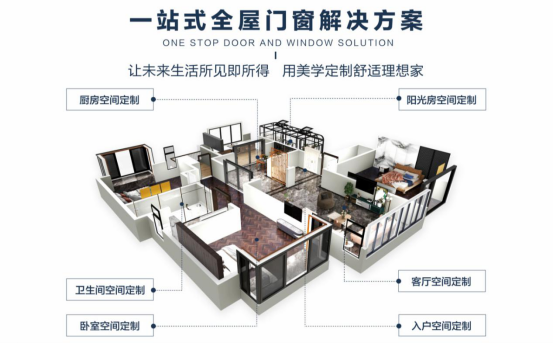 爆品7天交货，这火箭般的速度绝了！