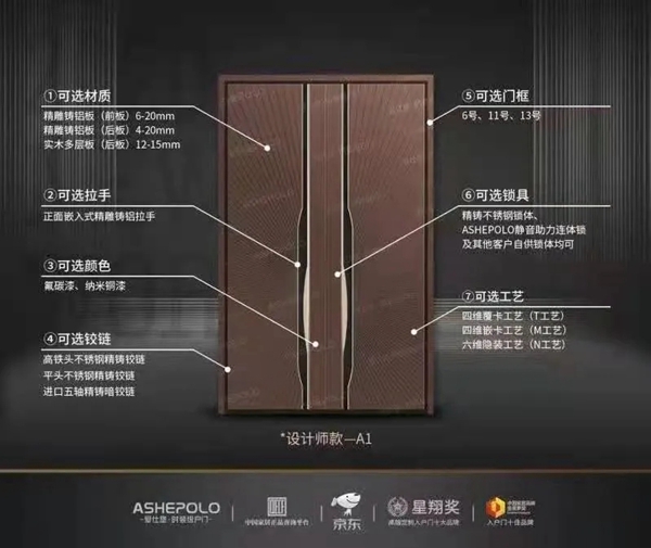 爱仕堡：你有一份来自ASHEPOLO的惊喜待查收