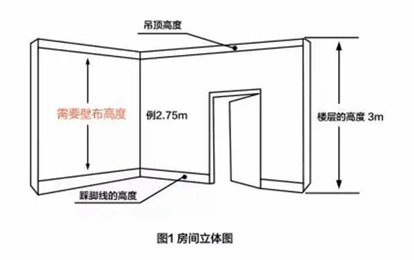 欧缇莎墙布:你踩过了多少装修的坑?还不选择墙布吗? 欧缇莎墙布:你踩过了多少装修的坑?还不选择墙布吗?