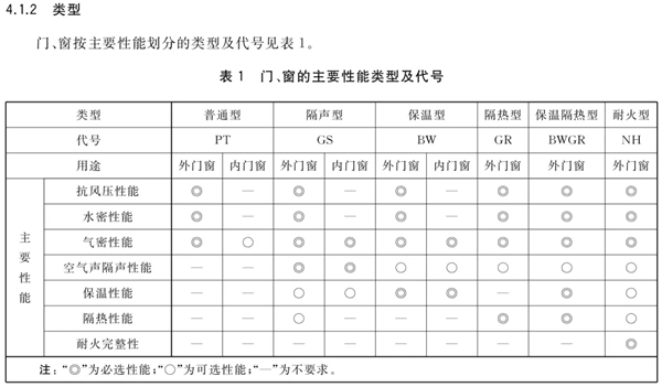 福临门世家门窗：2020版“铝合金门窗”国家新标准即将实施