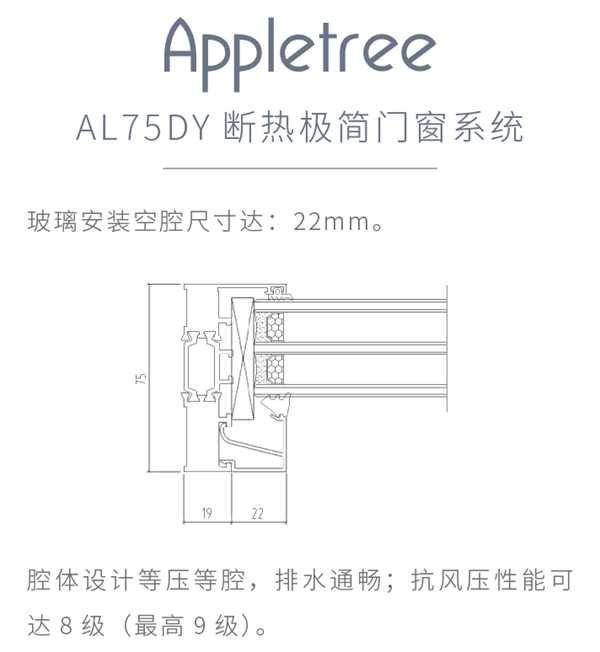 日朗门窗：窄边门窗，既要简约也要安全