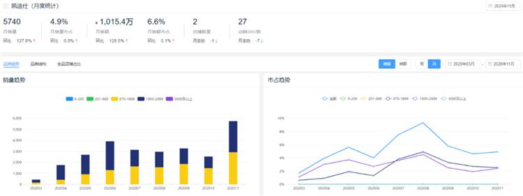 新鲜出炉!2020全年度智能锁10大热门品牌排行榜!