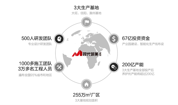 现代筑美家居2020年年度总结会议圆满结束