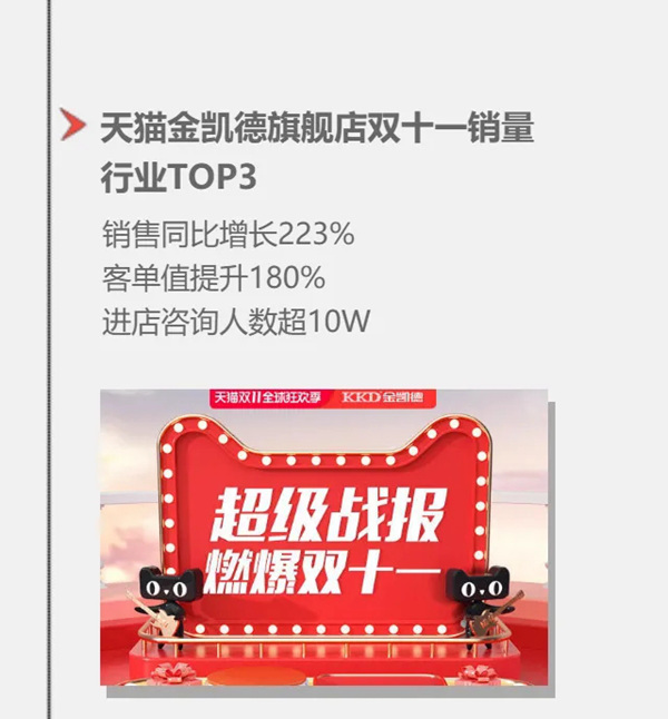 2020年，金凯德的逆势拼搏