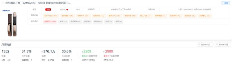 新鲜出炉!2020全年度智能锁10大热门品牌排行榜!
