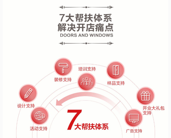 都2021年了，还不来加盟威盾门窗？