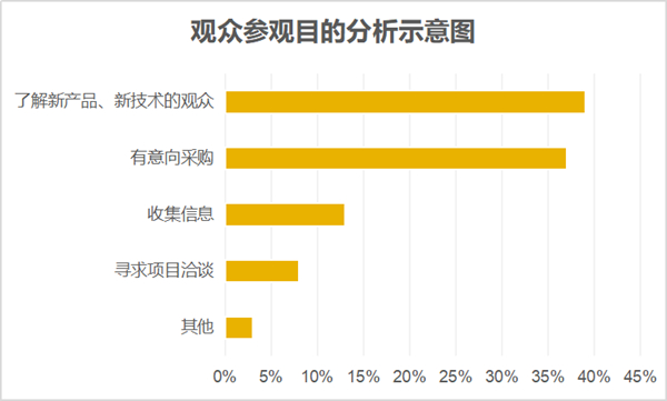 2021年第四届中国（重庆）雅融建筑及装饰材料博览会邀请函