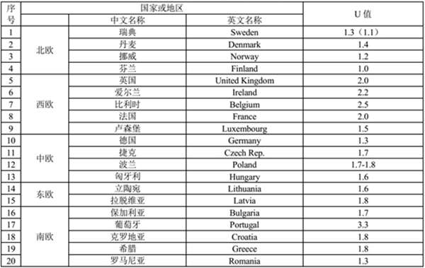 乔居系统门窗：从“制造”向“智造”的全面升级