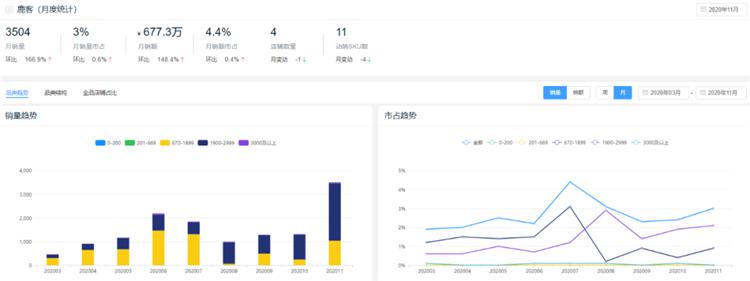 新鲜出炉!2020全年度智能锁10大热门品牌排行榜!