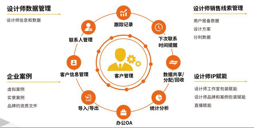 家居品牌如何通过设计师渠道打造第二增长曲线？