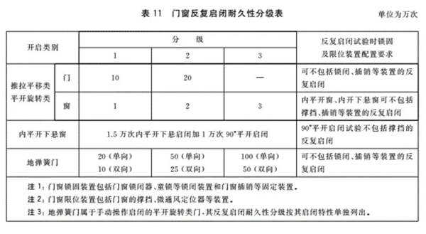 福临门世家门窗：2020版“铝合金门窗”国家新标准即将实施