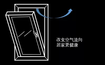 菲尼斯门窗为您送上最新卫生间门窗选购指南