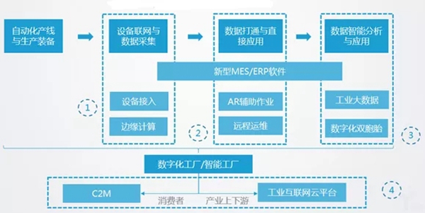 伊盾门窗全面布局数智化战略 数字化工厂升级打造
