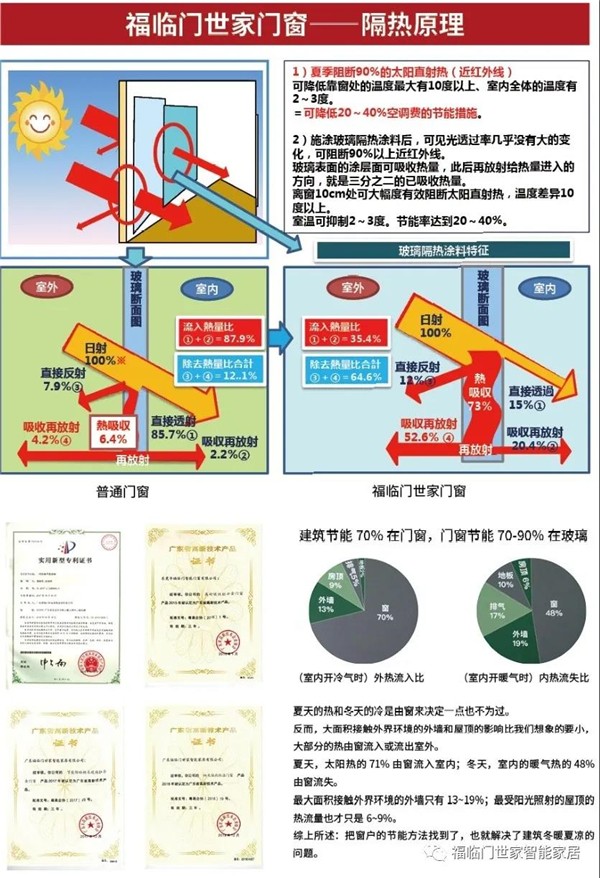 福临门世家门窗丨通过国家专利局审查 荣获国家发明专利
