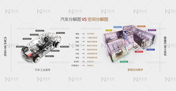 家居界的特斯拉，美尼美快装定制当之无愧