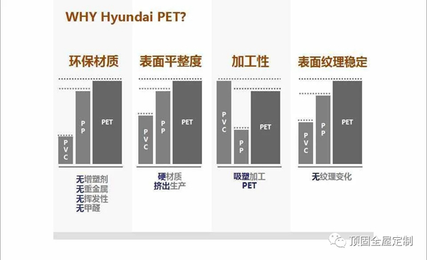 顶固全屋定制天香板，颠覆创新，再造环保新板材