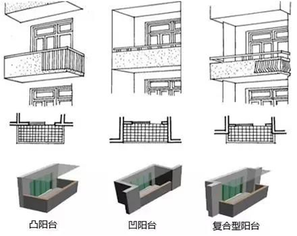 今天门窗丨封阳台识别承重墙指南 