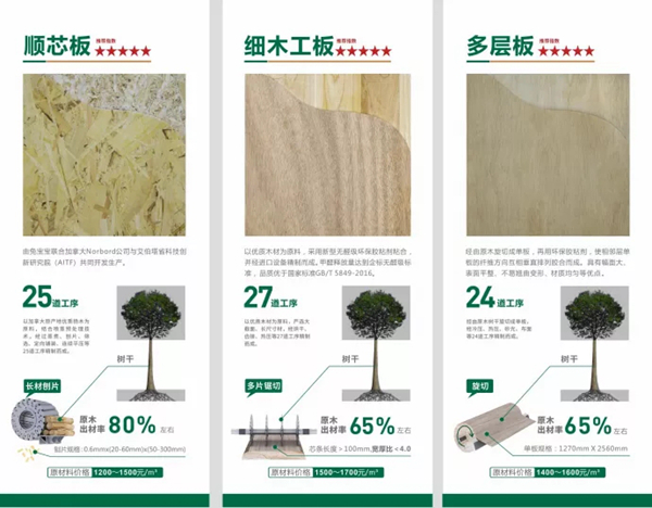 兔宝宝全屋定制产品怎么样?环保吗?