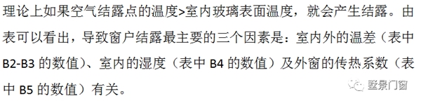 墅景门窗科普系列之十五：再谈玻璃结露