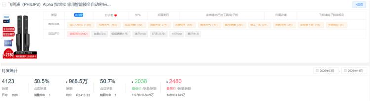 新鲜出炉!2020全年度智能锁10大热门品牌排行榜!