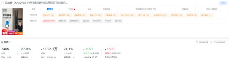 新鲜出炉!2020全年度智能锁10大热门品牌排行榜!