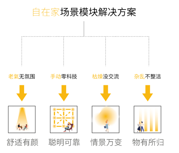 经销商想要的完美空间，它都有！