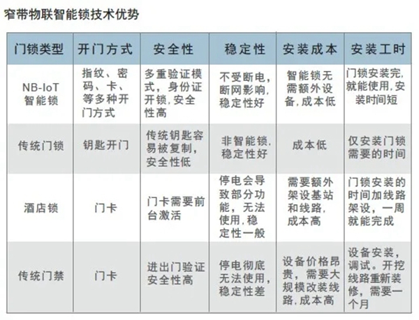 GMT物联智能锁:致青春 | 共享智能锁 GMT物联智能锁:致青春 | 共享智能锁