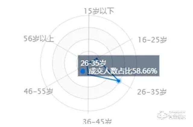 智能家居赛道火热，千亿级市场谁领风骚？
