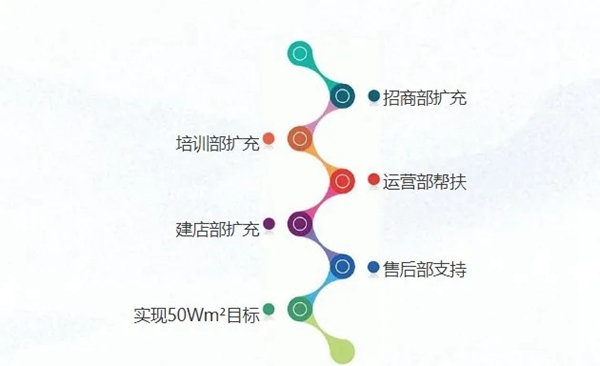 科浦门窗 ——2020年疫情后的实干家