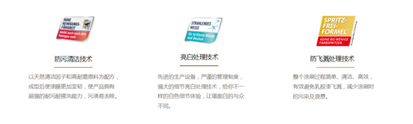 技术创新哪家强？当然是舒纳沃恩漆！