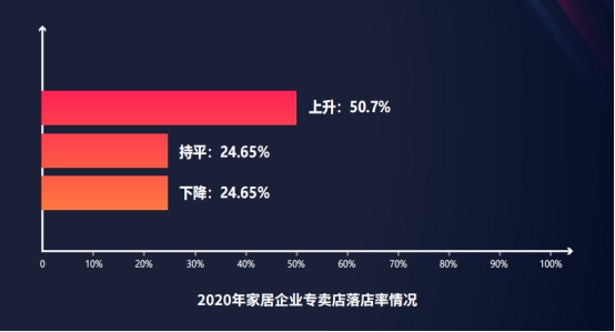 《2020年度家居行业数据观察报告》重磅发布