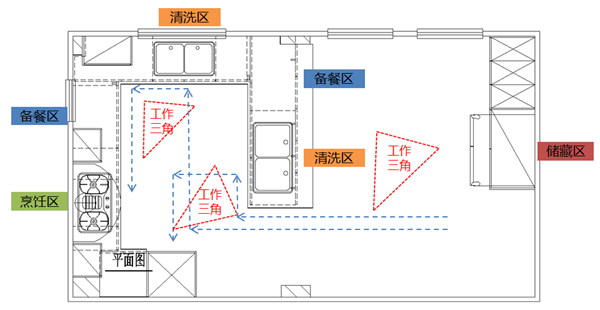 柏厨家居:300m²中西双厨设计,品味诗与茶的美味厨房
