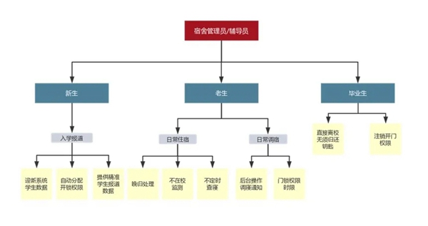 GMT物联智能锁:致青春 | 共享智能锁 GMT物联智能锁:致青春 | 共享智能锁
