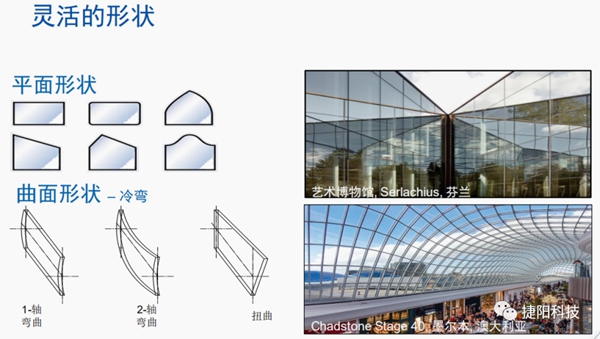 捷阳门窗全球领先Ködispace 4SG系统玻璃投产在即