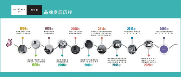 2021蝶依斓魔法家居 “魔法蝶变”