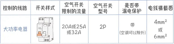 艾高家居：这件事搞不懂，颜值再高的家住得也不舒服