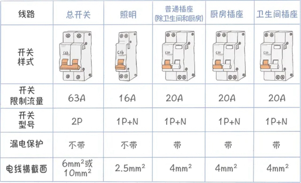 艾高家居：这件事搞不懂，颜值再高的家住得也不舒服