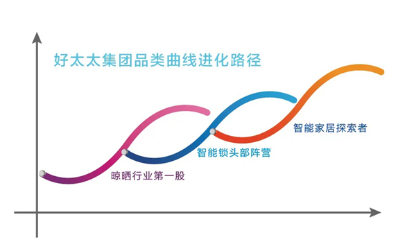 2020广州建博会,好太太将是一场刷新视觉时尚的智能秀!