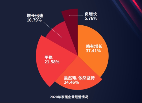 《2020年度家居行业数据观察报告》重磅发布