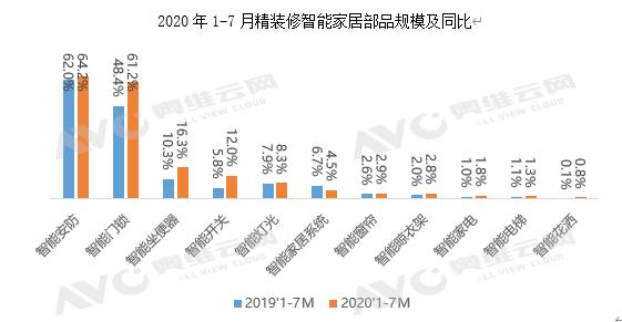 智能家居赛道火热，千亿级市场谁领风骚？