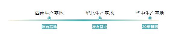 科浦门窗 ——2020年疫情后的实干家